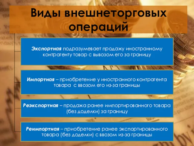 Виды внешнеторговых операций Экспортная подразумевает продажу иностранному контрагенту товар с