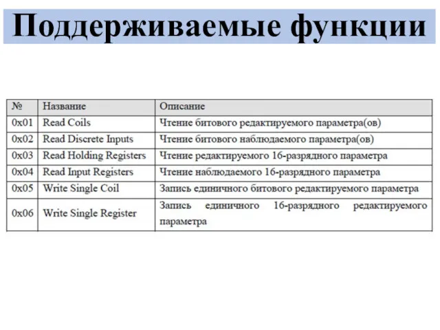 Поддерживаемые функции