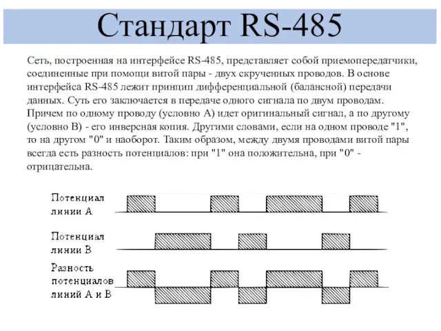 Стандарт RS-485