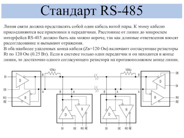 Стандарт RS-485