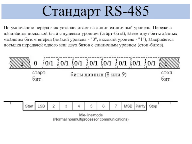 Стандарт RS-485