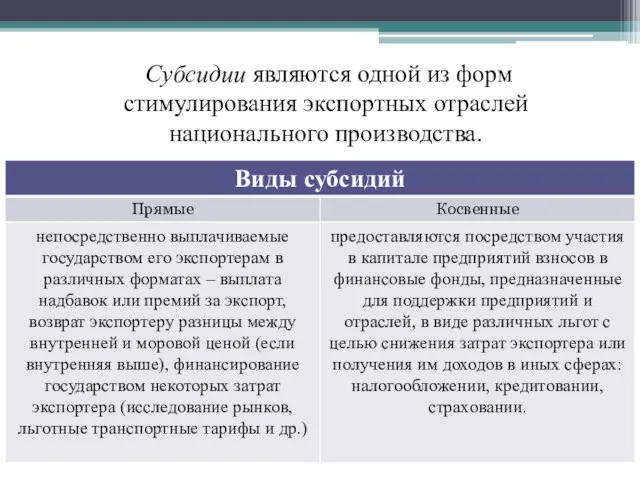 Субсидии являются одной из форм стимулирования экспортных отраслей национального производства.