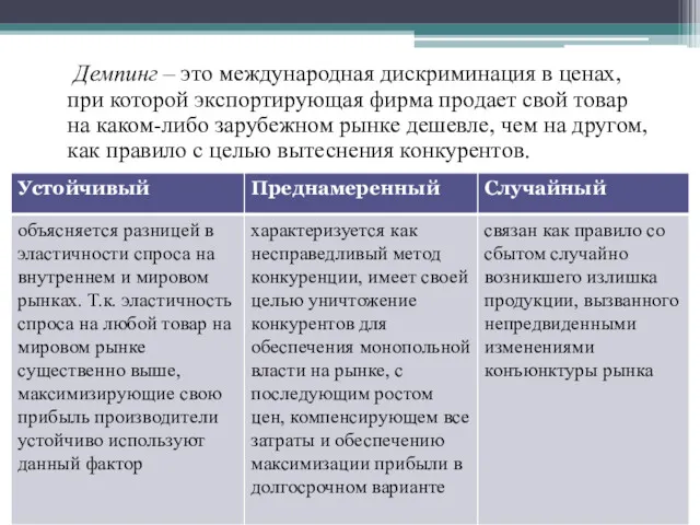 Демпинг – это международная дискриминация в ценах, при которой экспортирующая