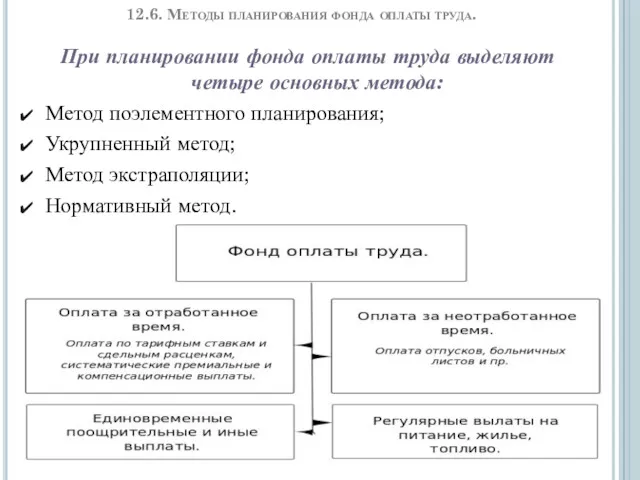 12.6. Методы планирования фонда оплаты труда. При планировании фонда оплаты