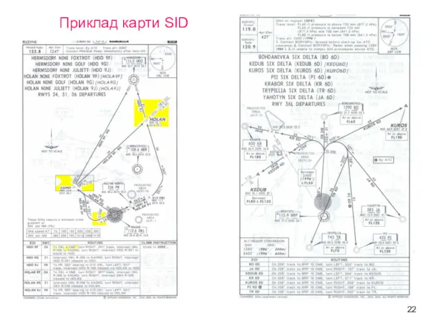 Приклад карти SID