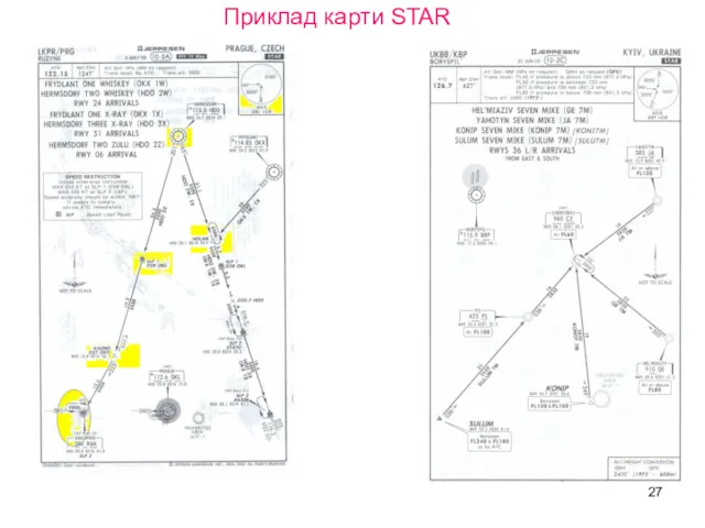 Приклад карти STAR