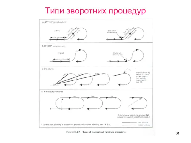 Типи зворотних процедур