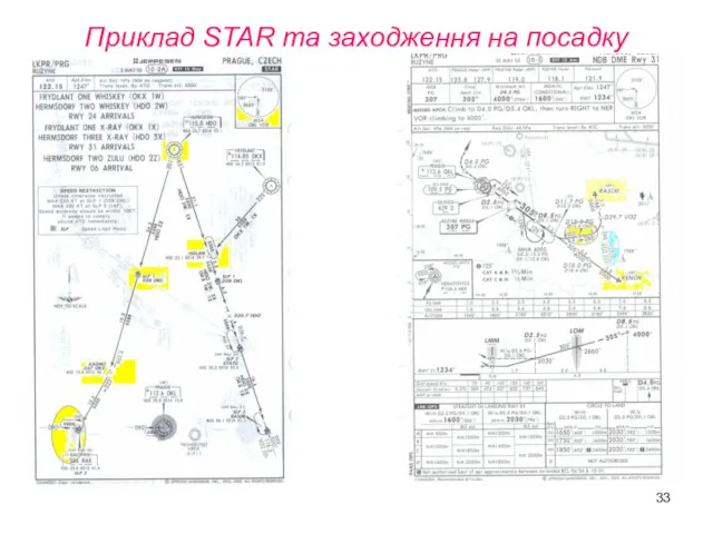 Приклад STAR та заходження на посадку