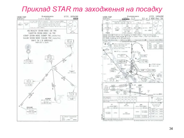 Приклад STAR та заходження на посадку