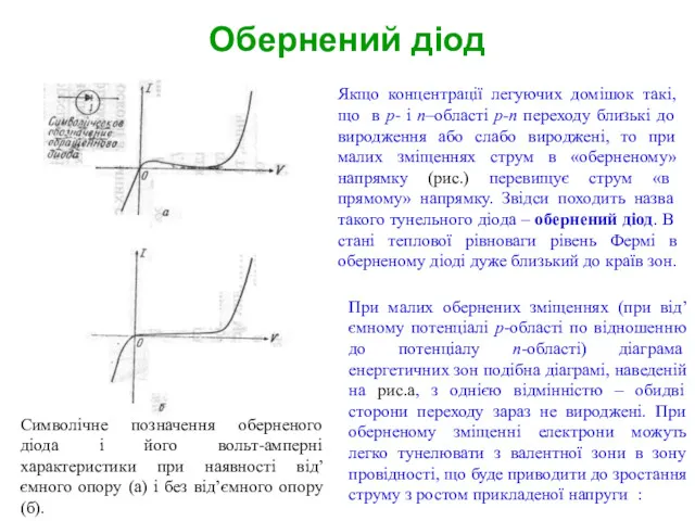 Обернений діод Символічне позначення оберненого діода і його вольт-амперні характеристики