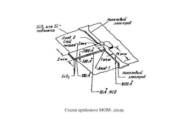 Схема крайового МОМ- діода.