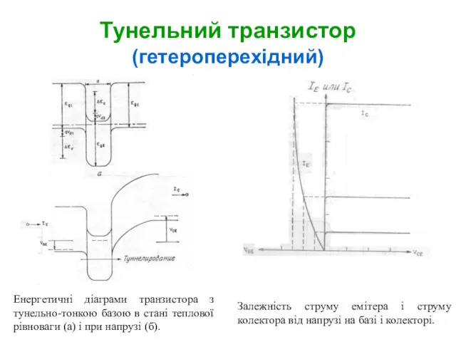 Тунельний транзистор (гетероперехідний) Енергетичні діаграми транзистора з тунельно-тонкою базою в