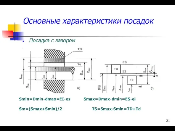 Основные характеристики посадок Посадка с зазором Smin=Dmin-dmax=EI-es Smax=Dmax-dmin=ES-ei Sm=(Smax+Smin)/2 TS=Smax-Smin=TD+Td