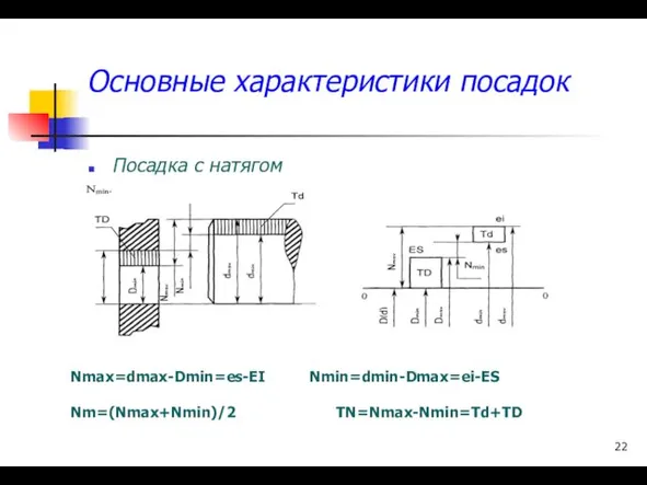 Основные характеристики посадок Посадка с натягом Nmax=dmax-Dmin=es-EI Nmin=dmin-Dmax=ei-ES Nm=(Nmax+Nmin)/2 TN=Nmax-Nmin=Td+TD