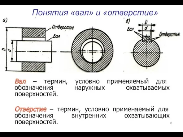 Понятия «вал» и «отверстие» Вал – термин, условно применяемый для