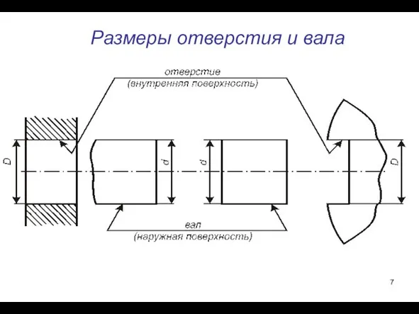 Размеры отверстия и вала