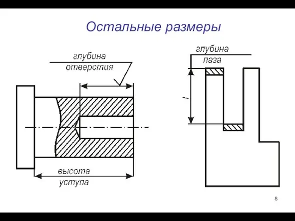 Остальные размеры