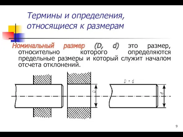 Термины и определения, относящиеся к размерам Номинальный размер (D, d)