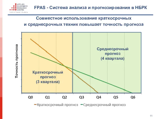 FPAS - Система анализа и прогнозирования в НБРК Совместное использование