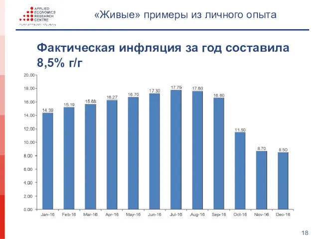 «Живые» примеры из личного опыта Фактическая инфляция за год составила 8,5% г/г