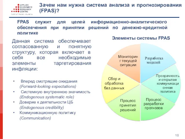 Зачем нам нужна система анализа и прогнозирования (FPAS)? Данная система