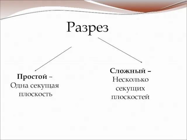 Разрез Простой – Одна секущая плоскость Сложный – Несколько секущих плоскостей