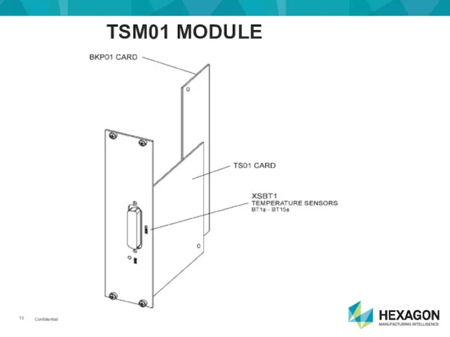 TSM01 MODULE
