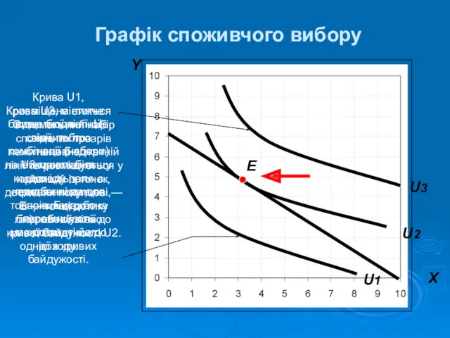 взаємодія бюджетної лінії з кривою байдужості взаємодія бюджетної лінії з