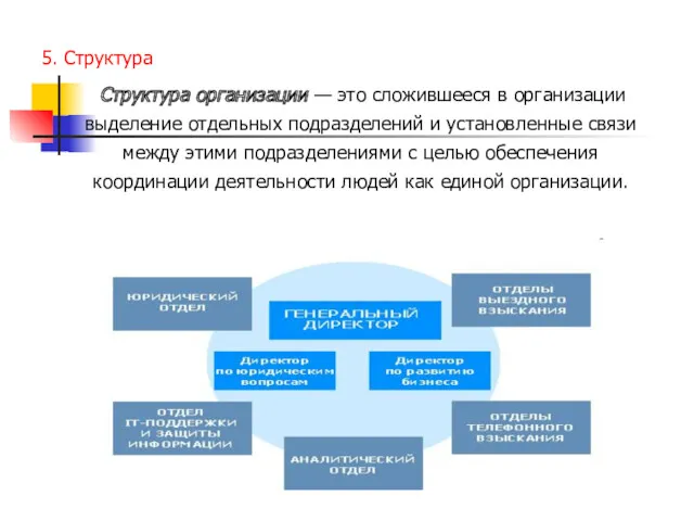 5. Структура Структура организации — это сложившееся в организации выделение