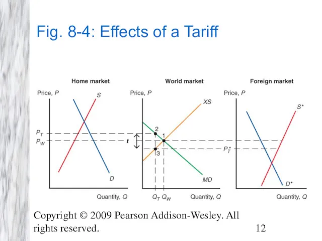 Copyright © 2009 Pearson Addison-Wesley. All rights reserved. Fig. 8-4: Effects of a Tariff