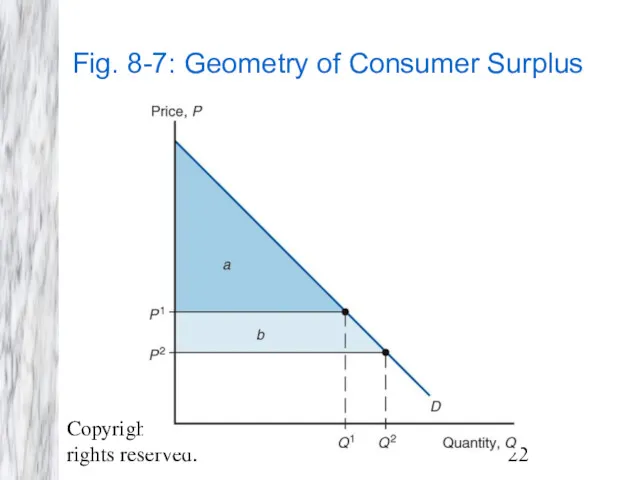 Copyright © 2009 Pearson Addison-Wesley. All rights reserved. Fig. 8-7: Geometry of Consumer Surplus