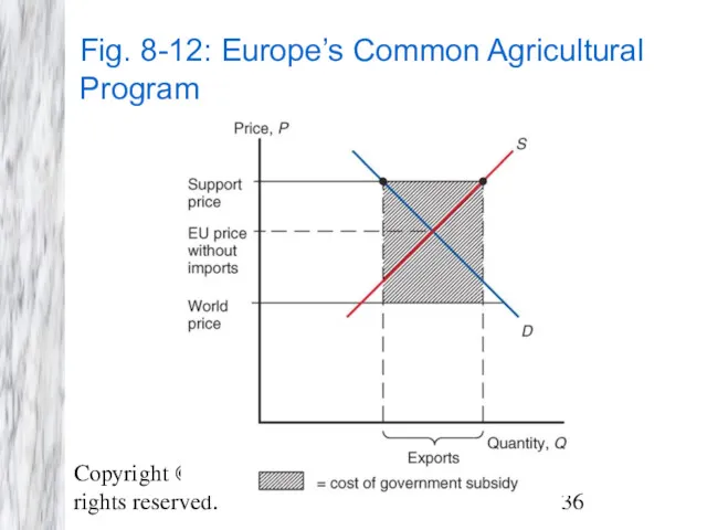Copyright © 2009 Pearson Addison-Wesley. All rights reserved. Fig. 8-12: Europe’s Common Agricultural Program
