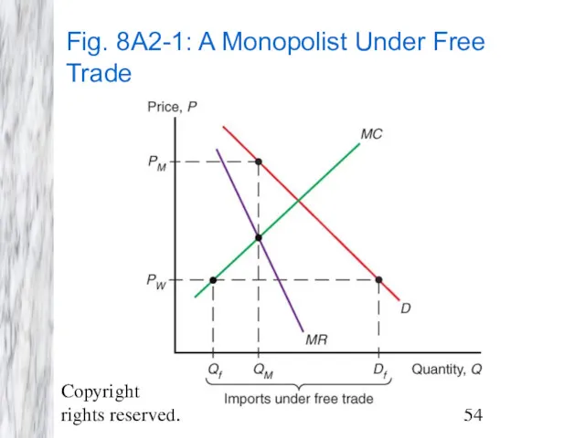 Copyright © 2009 Pearson Addison-Wesley. All rights reserved. Fig. 8A2-1: A Monopolist Under Free Trade
