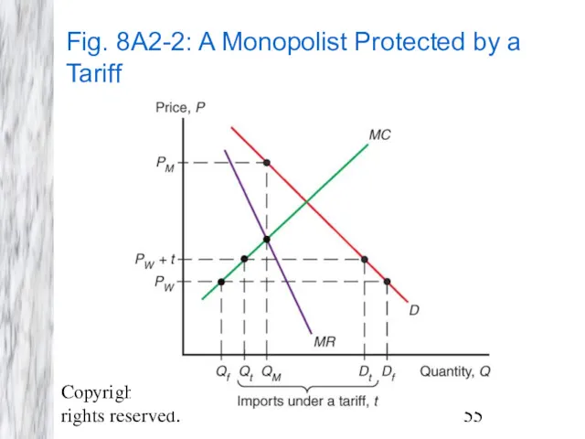 Copyright © 2009 Pearson Addison-Wesley. All rights reserved. Fig. 8A2-2: A Monopolist Protected by a Tariff