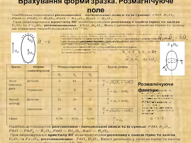 Врахування форми зразка. Розмагнічуюче поле Розмагнічуючи фактори: