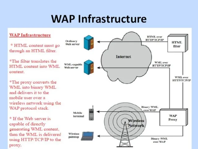 WAP Infrastructure
