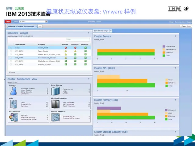 健康状况纵览仪表盘: Vmware 样例