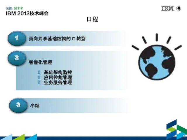 日程 智能化管理 基础架构监控 应用性能管理 业务服务管理 2