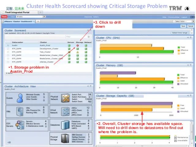 1. Storage problem in Austin_Prod 2. Overall, Cluster storage has