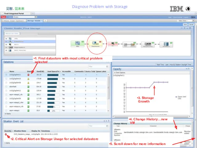 2. Critical Alert on Storage Usage for selected datastore 4.