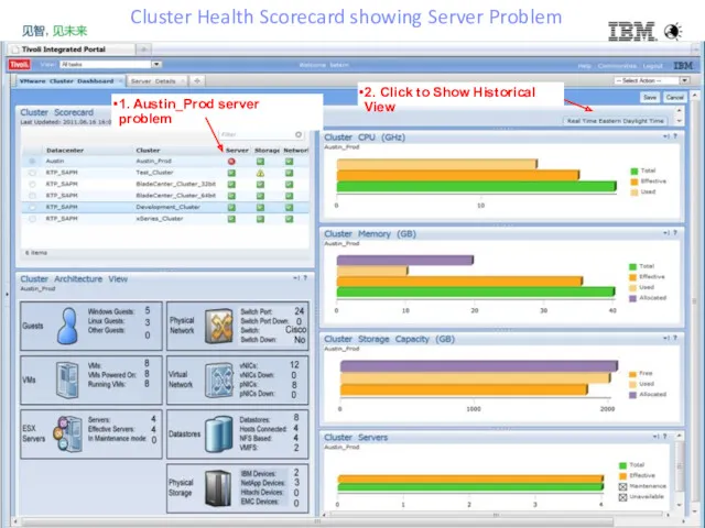 2. Click to Show Historical View Cluster Health Scorecard showing Server Problem 1. Austin_Prod server problem