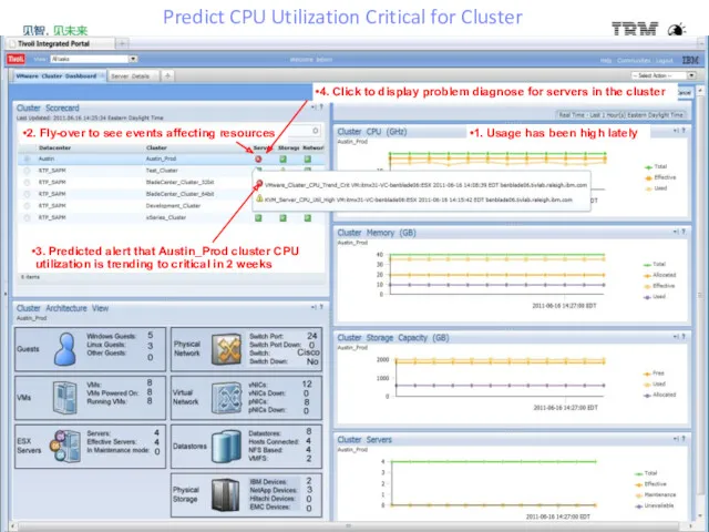 Predict CPU Utilization Critical for Cluster 3. Predicted alert that