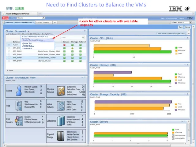 Need to Find Clusters to Balance the VMs Look for other clusters with available capacity