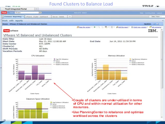 Found Clusters to Balance Load Couple of clusters are under-utilized
