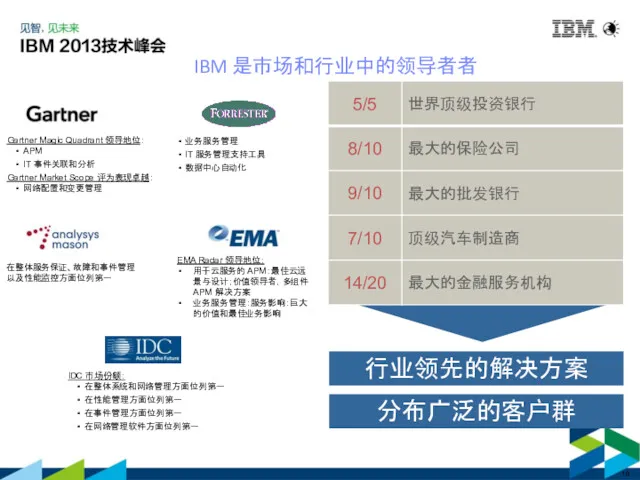 IBM 是市场和行业中的领导者者 行业领先的解决方案 分布广泛的客户群 Gartner Magic Quadrant 领导地位： APM IT