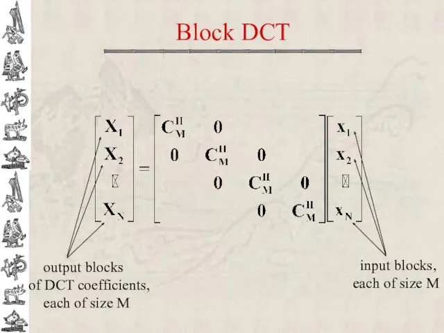 Block DCT