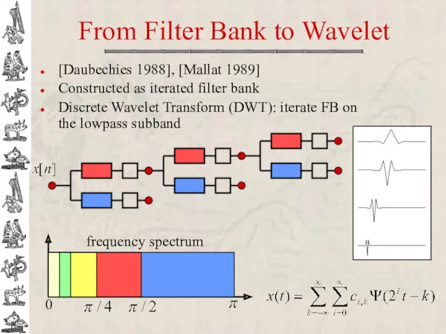 From Filter Bank to Wavelet [Daubechies 1988], [Mallat 1989] Constructed