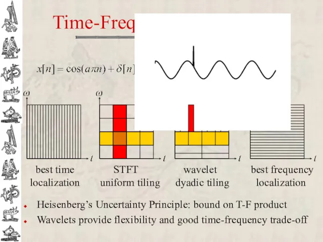 Time-Frequency Localization best time localization best frequency localization STFT uniform