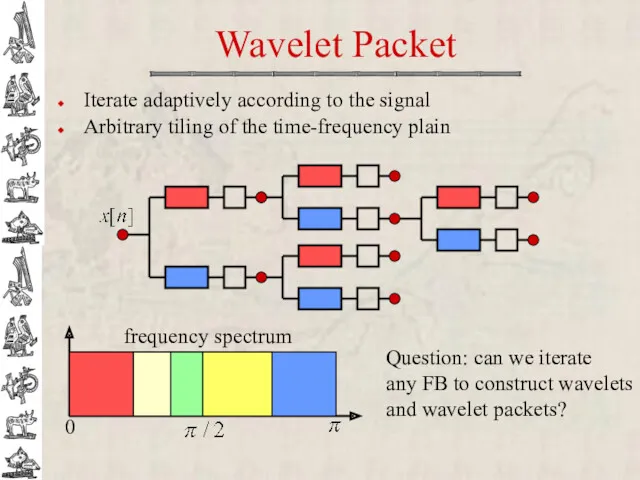 Wavelet Packet Iterate adaptively according to the signal Arbitrary tiling