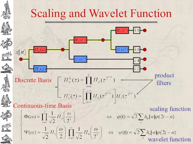 Scaling and Wavelet Function Discrete Basis Continuous-time Basis product filters scaling function wavelet function